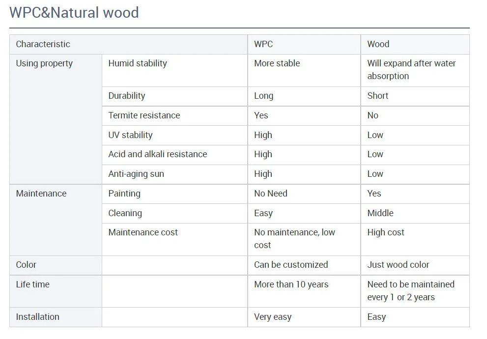 Cladding Wall Panel Exterior WPC Waterproof Wall Panel Wall Panel Outdoor Cladding Durable Decking WPC