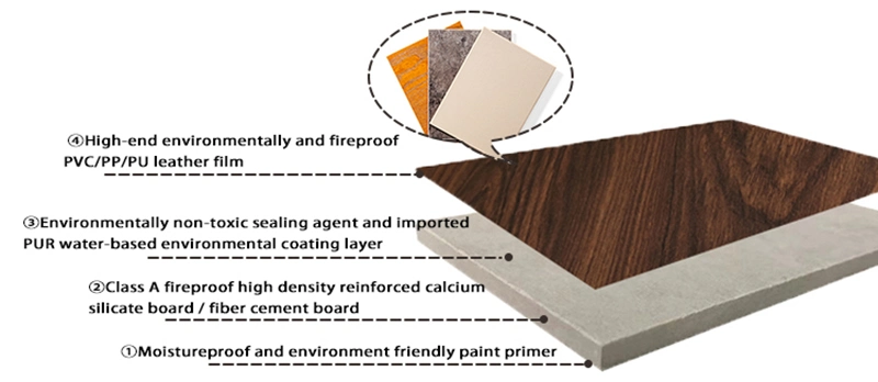 UV Coating Fiber Cement Board Interior Wall Marble Pre-Finishing Cladding Panel