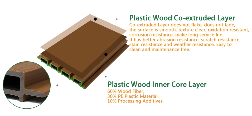 Explosive Models Exterior Wall Cladding WPC Wall Panel